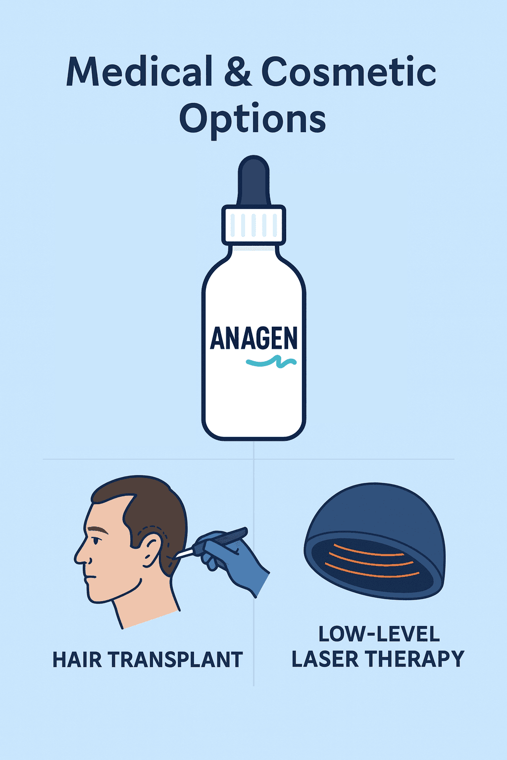 Visual guide showing medical and cosmetic options like GrowthMaxi, minoxidil, and hair transplants.